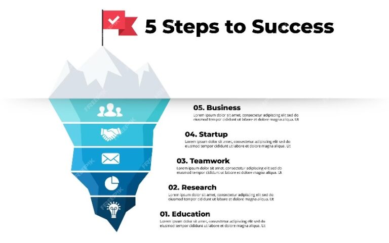 Successful Small Business Start-ups: Stories of Triumph and Inspiration